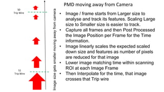 S0
Trip Wire • Image / frame starts from Larger size to
analyse and track its features. Scaling Large
size to Smaller size is easier to track.
• Capture all frames and then Post Processed
the Image Position per Frame for the Time
information.
• Image linearly scales the expected scaled
down size and features as number of pixels
are reduced for that image
• Lower image matching time within scanning
ROI at each Image Frame
• Then Interpolate for the time, that image
crosses that Trip wire
S1
Trip Wire
Image
size
gets
smaller
moving
away
from
camera
PMD moving away from Camera
 