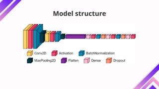 Model structure
 