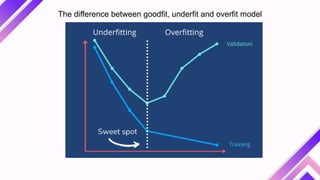 The difference between goodfit, underfit and overfit model
 