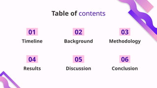 Table of contents
01
04
02
05
03
06
Timeline Background Methodology
Results Discussion Conclusion
 