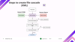Steps to create file cascade
(XML)
 