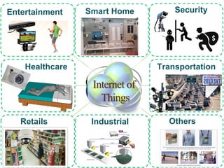 2
Healthcare
Smart HomeEntertainment Security
Transportation
Industrial Others
Internet of
Things
Retails
 