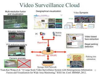 Video Surveillance Cloud
6
Intrusion detection
PTZ pedestrian tracking
Camera anomaly
detection
Video Synopsis
Geographical visualizationMulti-resolution fusion
and visualization
Parking lots
estimation
Illegal parking
detection
Video based
face extraction
Storage Area Network
PC
Mobile
device
Multi-core
Hypervisor
GPGPU
Yuan-Kai Wang et al. "A Large Scale Video Surveillance System with Heterogeneous Information
Fusion and Visualization for Wide Area Monitoring," IEEE Int. Conf. IIHMSP, 2012.
 