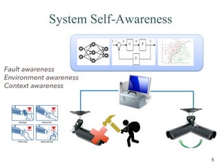 System Self-Awareness
8
Fault awareness
Environment awareness
Context awareness
 