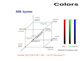 Cours_Computer_Vision_ENICarthage_Nov22.pptx