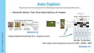 [Karpathy 14]
[Girshick 13]
• Generate dense, free-from descriptions of images
Infer region word alignments use to R-CNN + BRNN + MRF
101
Image Segmentation(Graph Cut + Disjoint union)
 