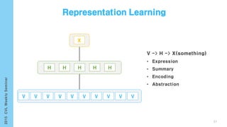 V V V V V V V V V V
H H H H H
X
17
 