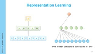 V V V V V V V V V V
H H H H H
X
v v vv v v v
X
18
 