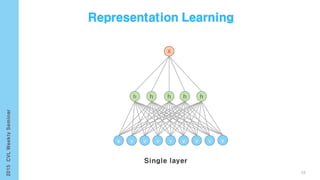 X
h h h h
v v vv v v v
19
 