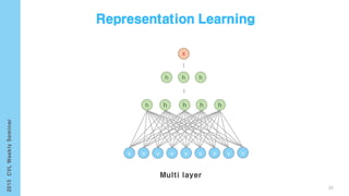 X
v v vv v v v
h h h h
20
 