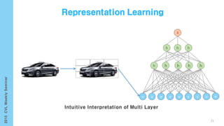 X
v v vv v v v
h h h h
21
 