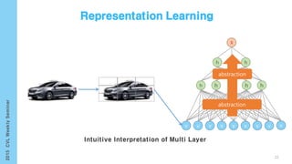 X
v v vv v v v
h h h h
abstraction
abstraction
22
 