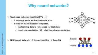• Weakness in kernel machine(SVM …):
• It does not scale well with sample size.
• Based on matching local templates.
• the training data is referenced for test data
• Local representation VS distributed representation
• N N(Neural Network) -> Kernel machine -> Deep NN
26
 