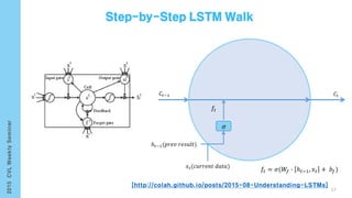ℎ 𝑡−1(𝑝𝑟𝑒𝑣 𝑟𝑒𝑠𝑢𝑙𝑡)
𝜎
𝑥 𝑡(𝑐𝑢𝑟𝑟𝑒𝑛𝑡 𝑑𝑎𝑡𝑎)
𝐶𝑡−1 𝐶𝑡
𝑓𝑡 = 𝜎(𝑊𝑓 ∙ ℎ 𝑡−1, 𝑥 𝑡 + 𝑏𝑓)
𝑓𝑡
[http://colah.github.io/posts/2015-08-Understanding-LSTMs]
57
 