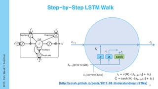 ℎ 𝑡−1(𝑝𝑟𝑒𝑣 𝑟𝑒𝑠𝑢𝑙𝑡)
𝜎
𝑥 𝑡(𝑐𝑢𝑟𝑟𝑒𝑛𝑡 𝑑𝑎𝑡𝑎)
𝐶𝑡−1 𝐶𝑡
𝑖 𝑡 = 𝜎(𝑊𝑖 ∙ ℎ 𝑡−1, 𝑥 𝑡 + 𝑏𝑖)
𝜎
𝑓𝑡
𝑖 𝑡
𝑡𝑎𝑛ℎ
𝐶𝑡
𝐶𝑡 = 𝑡𝑎𝑛ℎ(𝑊𝑐 ∙ ℎ 𝑡−1, 𝑥 𝑡 + 𝑏 𝑐)
58
[http://colah.github.io/posts/2015-08-Understanding-LSTMs]
 