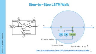 ℎ 𝑡−1(𝑝𝑟𝑒𝑣 𝑟𝑒𝑠𝑢𝑙𝑡)
𝜎
𝑥 𝑡(𝑐𝑢𝑟𝑟𝑒𝑛𝑡 𝑑𝑎𝑡𝑎)
𝐶𝑡−1 𝐶𝑡
𝐶𝑡 = 𝑓𝑡 ∗ 𝐶𝑡−1 + 𝑖 𝑡 ∗ 𝐶𝑡
𝜎
𝑓𝑡
𝑖 𝑡
𝑡𝑎𝑛ℎ
𝐶𝑡
ⅹ
+ⅹ
59
[http://colah.github.io/posts/2015-08-Understanding-LSTMs]
 