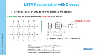 61
• Dropout operator only to non-recurrent connections
[Zaremba14]
Arrow dash applied dropout otherwise solid line is not applied
ℎ 𝑡
𝑙
: hidden state in layer 𝑙 in timestep 𝑡.
dropout operator
Frame-level speech recognition accuracy
 