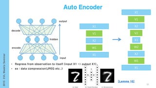 decode
encode
V1
W1
X2
X1
X1
V1
W1
X2
X1
X1
X2
V2
W2
X3
• Regress from observation to itself (input X1 -> output X1)
• ex : data compression(JPEG etc..)
[Lemme 10]
62
output
hidden
input
 