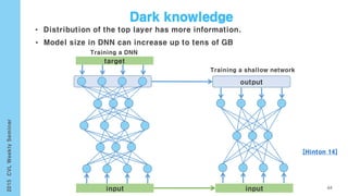• Distribution of the top layer has more information.
• Model size in DNN can increase up to tens of GB
input
target
input
output
Training a DNN
Training a shallow network
64
[Hinton 14]
 