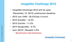 97
November 13, 2015) submission deadline
• (pre-2015): (Google) 4.9%
• Beyond human-level performance
 