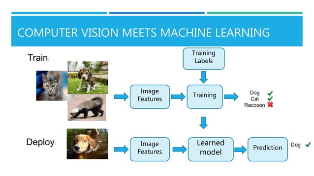 Computer vision, machine, and deep learning | PPTX | Programming ...