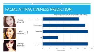 FACIAL ATTRACTIVENESS PREDICTION
https://github.com/avisingh599/face-rating
Yoona:
Score 3.6
Yuri:
Score 3.4
Tiffany:
Score 3.8
 