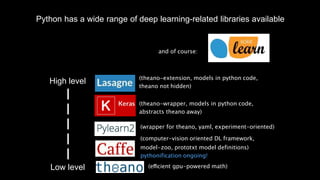 Python has a wide range of deep learning-related libraries available
Low level
High level
(efficient gpu-powered math)
(th...