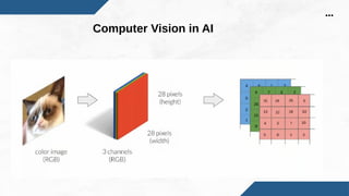 A well structured ppt on Computer Vision | PPTX