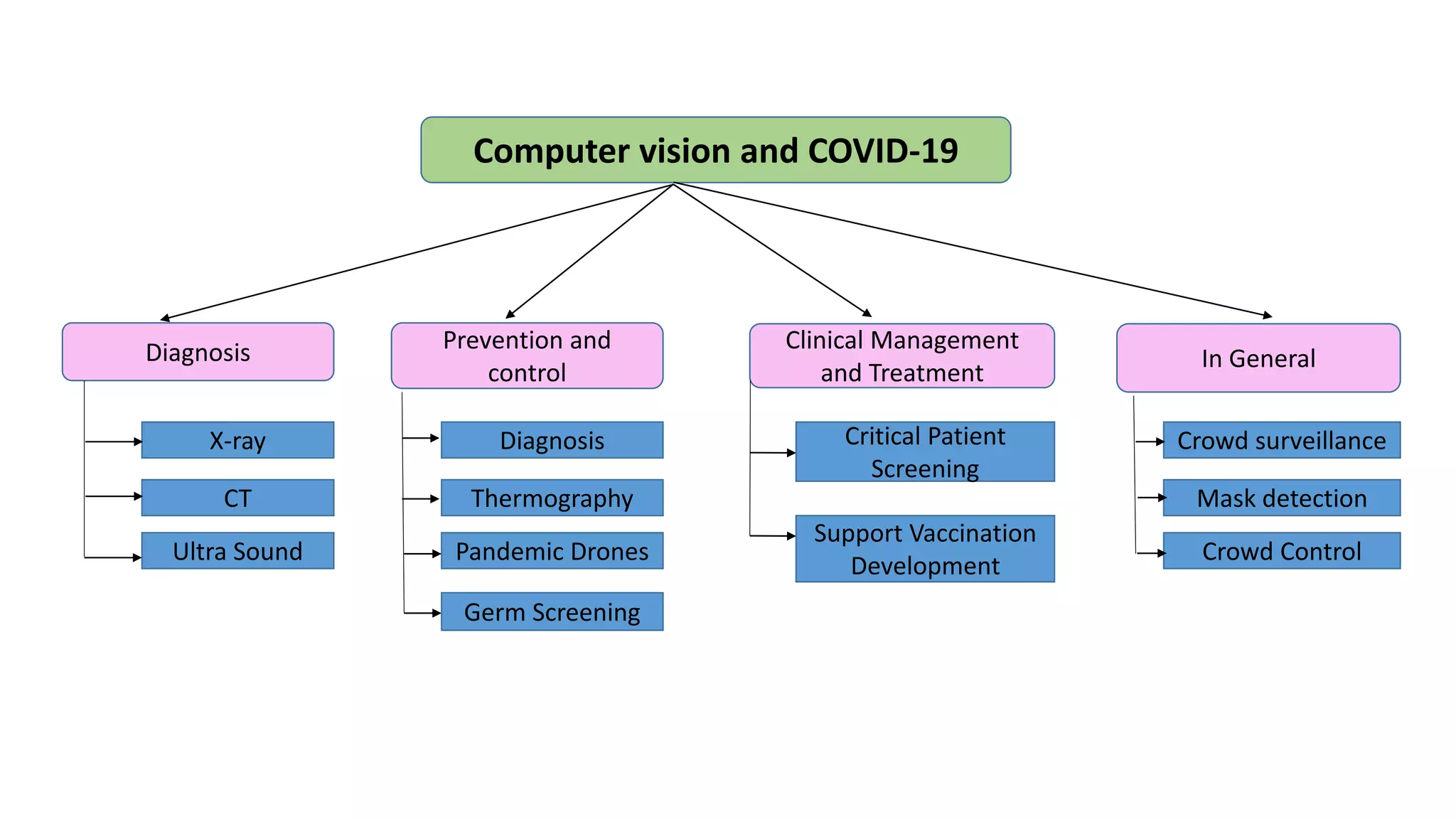 Computer vision ppt | PPTX