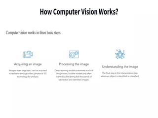 Class X Skill Education Computer Vision PPT.pdf