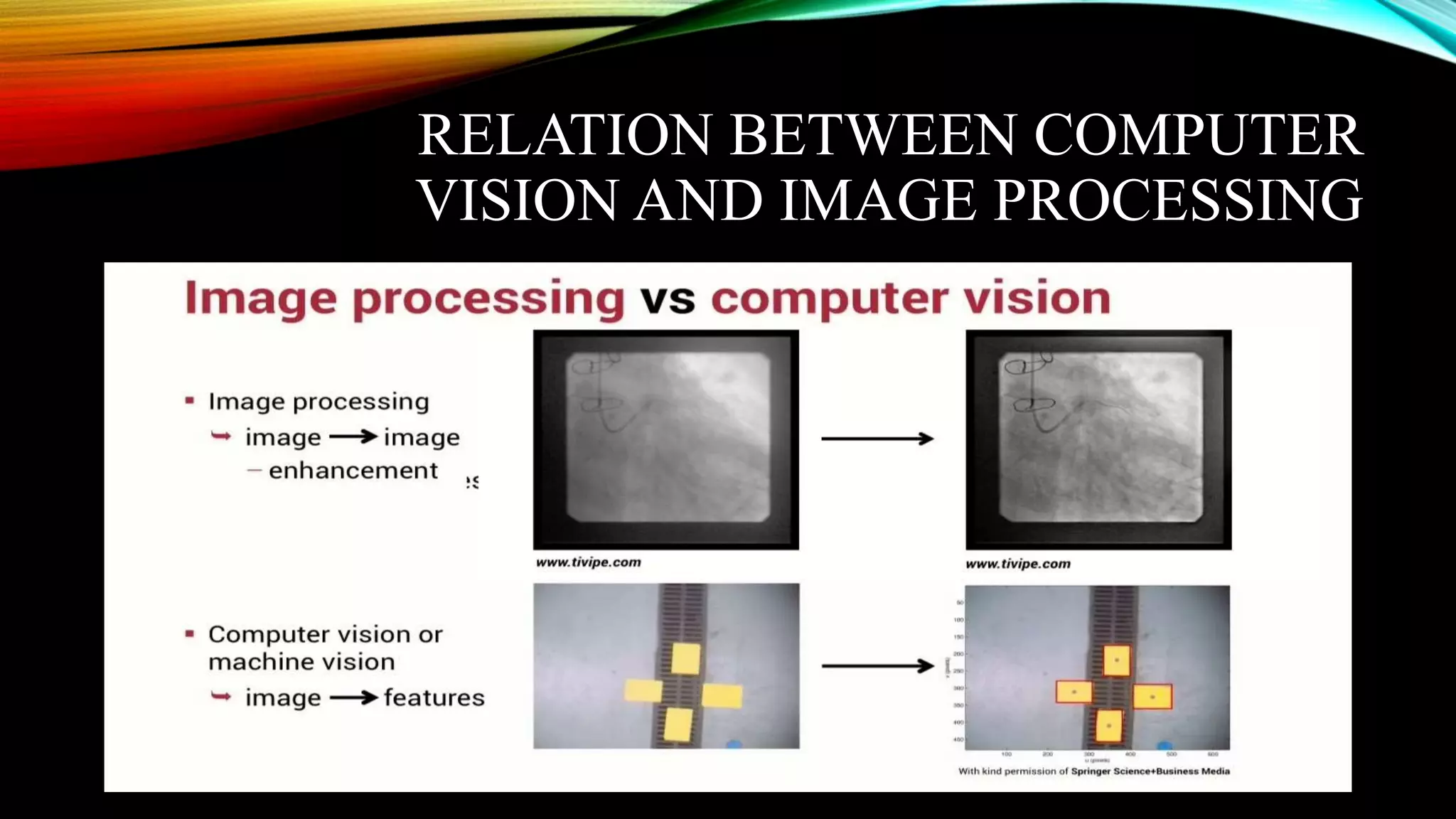 RELATION BETWEEN COMPUTER
VISION AND IMAGE PROCESSING
 