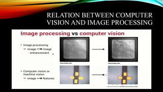 RELATION BETWEEN COMPUTER
VISION AND IMAGE PROCESSING
 