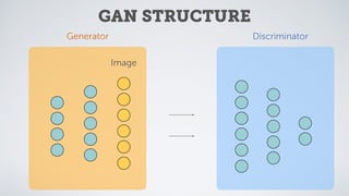 Unsupervised Vision Geometry Unsupervised Computer Vision: The Current State of the Art | PDF