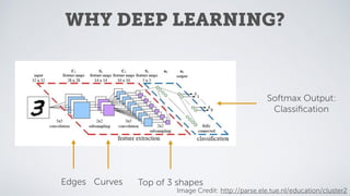 Unsupervised Vision Geometry Unsupervised Computer Vision: The Current State of the Art | PDF