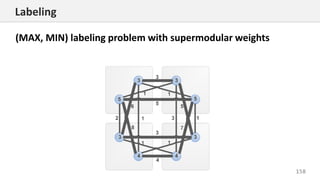 158
Labeling
(MAX, MIN) labeling problem with supermodular weights
 