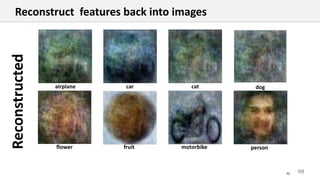 90
Reconstructed
FC
airplane car cat dog
flower fruit motorbike person
Reconstruct features back into images
 