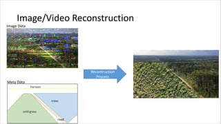 Image/Video Reconstruction
Recontruction
Process
Image Data
Meta Data
 