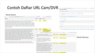 Contoh Daftar URL Cam/DVR
Merek Avtech
Merek Hikvision
 