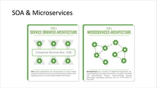Contoh Arsitektur Netflix (Video on Demand)
https://medium.com/swlh/a-design-analysis-of-cloud-based-microservices-archite...