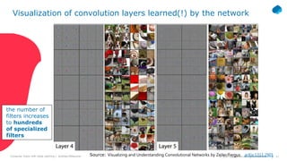 Computer Vision with Deep Learning | PDF