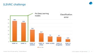 Computer Vision with Deep Learning | PDF