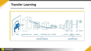 Transfer Learning Computer Vision Diagram ComputerVisionwithDeepLearning.pdf