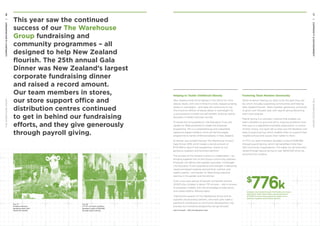 This year saw the continued
success of our The Warehouse
Group fundraising and
community programmes – all
designed to help New Zealand
flourish. The 25th annual Gala
Dinner was New Zealand’s largest
corporate fundraising dinner
and raised a record amount.
Our team members in stores,
our store support office and
distribution centres continued
to get in behind our fundraising
efforts, and they give generously
through payroll giving.
Fig. 27
Students learning
gardening skills with
Harold the Giraffe.
Fig. 28
In FY17, our team members
donated a total of $138,489
through payroll giving.
Fostering Team Member Generosity
We’re all about helping our team to be the best they can
be, which includes supporting communities and helping
New Zealand flourish. Team-member generosity continued
to grow over the past year, with payroll giving becoming
even more popular.
Payroll giving is a voluntary initiative that enables our
team members to give one-off or ongoing donations from
their pay to a registered charitable organisation or school
of their choice. Our team tell us they love the flexibility and
ease of payroll giving, which enables them to support their
neighbourhood and causes that matter to them.
In FY17, our team members donated a total of $138,489
through payroll giving, which has benefited more than
220 community organisations. This takes our all-time total
raised through payroll giving to over $500,000 since we
launched this initiative.
Helping to Tackle Childhood Obesity
New Zealand ranks third-highest in the OECD for child
obesity levels, with one in three Kiwi kids classed as being
obese or overweight – and rates are continuing to rise.
The knock-on effects of being obese or overweight for
a young person include low self-esteem, bullying, eating
disorders, ill health and even suicide.
To tackle this rising epidemic, Life Education Trust and
Garden to Table partnered to create the Empower
programme. This is a comprehensive and sustainable
classroom-based initiative, which will be the largest
programme to tackle childhood obesity in New Zealand.
Empower was funded through The Warehouse Group’s
Gala Dinner 2016, which raised a record amount of
$776,584 to launch the programme, thanks to our
generous suppliers and business partners.
The success of the initiative is down to collaboration – by
bringing together two of the Group’s community partners,
Empower will deliver even greater outcomes. It leverages
Life Education Trust’s experience and strength in delivering
classroom-based modules around food, nutrition and
healthy eating – and Garden to Table brings practical
learning in the garden and the kitchen.
Over a two-year period, Empower will benefit around
32,000 Kiwi children in about 170 schools – with a mission
to empower children with the knowledge to take action
and create healthy, lifelong habits.
“Gaining the support of The Warehouse Group and its
suppliers and business partners, who each year make a
significant contribution to community development, has
ensured our innovative programme can go forward.”
John O’Connell – CEO Life Education Trust
$
776kEmpower was funded through The Warehouse Group’s
Gala Dinner 2016, which raised a record amount of
$776,584 to launch the programme, thanks to our
generous suppliers and business partners.
57
56
THEWAREHOUSEGROUP
THEWAREHOUSEGROUPCOMMUNITYENVIRONMENT
COMMUNITYENVIRONMENT
 