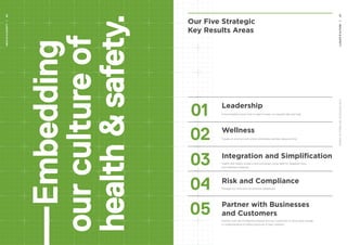 Our Five Strategic
Key Results Areas
Leadership
Wellness
Integration and Simplification
Risk and Compliance
Partner with Businesses
and Customers
Ensure leaders know how to lead to keep our people safe and well
Create an environment where workplace wellness takes priority
Health and Safety systems and processes using data for targeted injury
and wellness initiatives
Manage our risks and compliance obligations
Partner with like-minded businesses and our customers to drive step change
in understanding of safety practices in New Zealand
01
02
03
04
05
67
66
FIVESTRATEGICKEYRESULTSAREASHEALTHSAFETY
HEALTHSAFETY
 