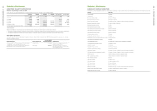 Statutory Disclosures
DIRECTORS’ SECURITY PARTICIPATION
Directors’ shareholdings as at 30 July 2017
At 30 July 2017, the following directors, or entities related to them, held interests in the Company shares:
BENEFICIAL
INTEREST
BENEFICIAL
INTEREST
NON-BENEFICIAL
INTEREST
NON-BENEFICIAL
INTEREST RELATED PARTY RELATED PARTY
2017 2016 2017 2016 2017 2016
J Journee 172,000 172,000
J H Ogden 16,088 16,088 43,771 43,771
K R Smith 13,250 13,250 8,155,455 8,155,455 32,800 32,800
R J Tindall1
4,800 4,800 7,233,252 7,233,252 84,738,511
Sir Stephen Tindall 93,687,096 93,687,096 7,986,050 7,986,050 9,600 9,600
J Withers (appointed September 2016) 8,914 2,350,580
1 Alternate director
Major shareholdings in which more than one director has an interest in the same parcel of shares are as follows:
•	 Sir Stephen Tindall and Robert Tindall both hold an interest in 93,687,096 shares and other smaller parcels by virtue of their family relationship
•	 Sir Stephen Tindall and K R Smith both hold an interest in 4,530,947 shares as trustees of the Merani Trust and SRT Family Trust.
Share dealings by Directors
During the year, the directors disclosed in respect of section 148(2) of the Companies Act 1993 that they acquired or disposed of a relevant
interest in shares as follows:
SHARE TRANSACTION DATE OF TRANSACTION
NUMBER OF
ORDINARY SHARES
ACQUIRED/(DISPOSED) CONSIDERATION
J Withers and K R Smith as trustees of The Warehouse
Management Trustee Company No.2 Limited
October 2016 (789,068) Settlement of obligations under the
executive share scheme
J Withers and K R Smith as trustees of The Warehouse
Management Trustee Company No.2 Limited
March 2017 900,000 On-market purchase of shares for
executive share scheme at an average
price of $2.38 per share
Statutory Disclosures
SUBSIDIARY COMPANY DIRECTORS
The following people held office as directors of subsidiary companies at 30 July 2017. Those who retired during the year are indicated with an (R).
COMPANY DIRECTORS
1-Day Limited K Nickels
1-Day Liquor K Nickels
Bond and Bond Limited B Moors, K Nickels
Boye Developments Limited K Nickels, M Yeoman
Diners Club (NZ) Limited G Hansen, M Laing, J Ogden, K Smith, M Yeoman, N Grayston
Eldamos Investments Limited P Judd, K Nickels, P Okhovat
Eldamos Nominees Limited P Judd
Noel Leeming Finance Limited B Moors
Noel Leeming Financial Services Limited B Moors, K Nickels
Noel Leeming Furniture Limited B Moors, K Nickels
Noel Leeming Group Limited B Moors, K Nickels
The Book Depot Limited K Nickels
The Warehouse Card Limited K Nickels
The Warehouse Group Support Services Limited P Judd, K Nickels
The Warehouse Investments Limited K Nickels
The Warehouse Limited M Conelly (R), P Judd, K Smith, N Grayston, M Yeoman
The Warehouse Nominees Limited K Nickels, B Moors
Torpedo7 Limited P Okhovatl
Torpedo7 Fitness Limited P Okhovat, K Nickels
Torpedo7 Supplements Limited P Okhovat, K Nickels
TW Money Limited G Hansen, M Laing, J Ogden, K Smith, M Yeoman, N Grayston
TW Financial Services Operations Limited G Hansen, M Laing, J Ogden, K Smith, M Yeoman, N Grayston
TWGA Pty Ltd I McGill, B Moors, K Smith, Sir Stephen Tindall
TWL Australia Pty Limited I McGill, B Moors, K Smith, Sir Stephen Tindall
TWL Products Limited B Moors
TWP No.1 Limited P Judd, N Tuck
TWP No.3 Limited P Judd, K Nickels, N Tuck
TWP No.4 Limited B Moors, K Nickels
TWP No.5 Limited B Moors, P Okhovat
TWP No. 6 Limited G Hansen, M Laing, J Ogden, K Smith, M Yeoman, N Grayston
Waikato Valley Chocolates Limited N Craig, P Judd, M Razey, H Vetsch, J Adams
Warehouse Stationery Limited P Judd, P Okhovat
104
105STATUTORYDISCLOSURES
STATUTORYDISCLOSURES
 