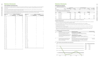 Statutory Disclosures
TEAM MEMBERS’ REMUNERATION
Grouped below, in accordance with section 211(1)(g) of the Companies Act 1993, are the number of Team Members or former Team Members,
not being directors or former directors, who received remuneration and other benefits valued at or exceeding $100,000 during the year
under review.
Remuneration includes redundancy payments and termination payments made during the year to Team Members whose remuneration
would not otherwise have been included in the table reported below.
Team Members also received share-based remuneration during the year as part of the Group’s long-term incentive plans (refer note 14 to the
financial statements). The amount attributed to share-based remuneration presented in the table below represents the value to the employee
of the compensation determined using the share price on the date when share options were exercised by the Team Member
and/or the share price on the date when share rights vested.
REMUNERATION
($000)
NUMBER OF TEAM MEMBERS REMUNERATION
($000)
NUMBER OF TEAM MEMBERS
EXCLUDING SHARE-BASED
REMUNERATION
INCLUDING SHARE-BASED
REMUNERATION
EXCLUDING SHARE-BASED
REMUNERATION
INCLUDING SHARE-BASED
REMUNERATION
100 – 110 103 103 410 – 420 1 1
110 – 120 89 88 440 – 450 2 2
120 – 130 63 63 450 – 460 1 –
130 – 140 63 63 470 – 480 1 1
140 – 150 33 34 480 – 490 – 1
150 – 160 36 35 500 – 510 1 –
160 – 170 24 23 530 – 540 – 1
170 – 180 14 13 540 – 550 1 1
180 – 190 21 21 560 – 570 1 –
190 – 200 15 16 580 – 590 1 –
200 – 210 8 8 600 – 610 – 1
210 – 220 14 13 620 – 630 2 –
220 – 230 10 9 630 – 640 – 1
230 – 240 5 3 640 – 650 1 –
240 – 250 5 9 650 – 660 – 1
250 – 260 6 7 680 – 690 1 1
260 – 270 8 6 700 – 710 – 2
270 – 280 3 3 720 – 730 – 1
280 – 290 7 5 810 – 820 1 –
290 – 300 7 3 900 – 910 1 –
300 – 310 2 3 910 – 920 – 1
310 – 320 4 5 970 – 980 1 –
320 – 330 5 4 1,050 – 1,060 – 1
330 – 340 1 4 1,090 – 1,100 1 –
340 – 350 5 3 1,100 – 1,110 – 1
350 – 360 1 3 1,130 – 1,140 1 –
360 – 370 3 – 1,190 – 1,200 1 1
370 – 380 – 3 1,310 – 1,320 – 1
380 – 390 1 3 1,350 – 1,360 – 1
390 – 400 – 1 1,920 – 1,930 1 1
400 – 410 – 1
Statutory Disclosures
REMUNERATION REPORT
1.	 Group CEO remuneration FY17
$000
SALARY
BASE PACKAGE PAY FOR PERFORMANCE
TOTAL
REMUNERATIONTAXABLE BENEFITS SUBTOTAL STI LTI SUBTOTAL
Nick Grayston 1,415 25 1,440 333 – 333 1,773
2.	 5 year summary of Group CEO remuneration
YEAR GROUP CEO TOTAL EARNINGS BASE
TAXABLE
BENEFITS STI
STI AS % OF
MAXIMUM LTI
FY17 Nick Grayston 1,773 1,415 25 333 31% –
FY16 Nick Grayston 1,398 934* – 464* 66% –
Mark Powell 646 733 26 – – (103)
FY15 Mark Powell 1,594 1,263 38 – – 293
FY14 Mark Powell 1,561 1,227 51 – – 283
FY13 Mark Powell 1,995 1,200 26 474 44% 295
* The FY16 base salary and STI payment for Nick Grayston were pro-rated based on his start date of November 2015.
Explanation of the above items
1	 The FY17 STI figure for Nick Grayston represents a payment equivalent to 47% of his potential incentive (31.33% of maximum potential)
for delivery of financial and individual goals (see breakdown below).
2	 No LTI will be payable for Nick Grayston until October 2019 when the three–year performance cycle is completed.
3	 Nick Grayston joined the Group in November 2015 and replaced Mark Powell, who left at the end of January 2016 following
a three–month handover period.
4	 Taxable benefits are the cash value of employer contributions to KiwiSaver contributions made before any employer superannuation
contribution tax (ESCT) has been withheld.
5	 The LTI for Mark Powell was equity-settled share–based compensation and represents the annual expense recognised in the income
statement for share rights granted to executives on the fair value of the share rights measured at grant date, which is likely to be
different from the market value of the share rights at the date when and if the share rights vest.
3.	 Breakdown of pay for performance (FY17)
DESCRIPTION PERFORMANCE MEASURES PERCENTAGE ACHIEVED
STI Set at 50% of base salary for On Target
performance. Combination of financial and
non–financial performance measures.
For this to be payable, the Group must achieve
at least 80% of budgeted Adjusted NPAT and
a minimum level of individual performance
must be achieved.
Financial Measures: 70% weighting:
A combination of achieving EBIT targets for Group and
Financial Services, reducing working capital, and reducing
cost of doing business.
15%
Individual Measures: 30% weighting:
Individual goals relate to delivery of strategic imperatives,
delivering operational imperatives, health and safety, leadership
and community.
32%
LTI Cash-based scheme. Potential 83% of base
salary for On Target performance for FY17
invitation reflecting 19 months’ eligibility.
Reverts to 50% thereafter.
100% weighting based on the three–year average Group Adjusted
NPAT achieved, calculated as a percentage of the budgeted
Group Adjusted NPAT. 50% of potential paid if 95% of target
achieved, increasing to a maximum of 150% of potential for
achievement of 125% of target.
to be set in
Sept 2019
4.	 5 year summary of total shareholder return performance
FY13 60.9%
FY14 –16.9%
FY15 –11.0%
FY16 15.2%
FY17 –18.9%
TOTAL SHAREHOLDER RETURN
-20%
0%
20%
40%
60%
80%
F17F16F15F14F13
106
107NOTESTOTHEFINANCIALSTATEMENTS
STATUTORYDISCLOSURES
 