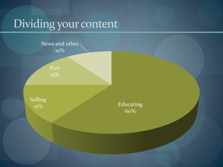 Dividing your content
       News and other
            10%


             Fun
             15%



   Selling
    15%                 Educating
                          60%
 