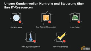 Ihr Netzwerk Ihre Rechen-Ressourcen Ihre Daten
Ihre GovernanceIhr Key Management
Unsere Kunden wollen Kontrolle und Steuerung über
Ihre IT-Ressourcen
 