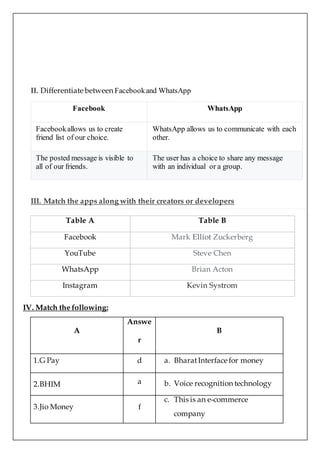 II. Differentiate between Facebookand WhatsApp
Facebook WhatsApp
Facebookallows us to create
friend list of our choice.
WhatsApp allows us to communicate with each
other.
The posted message is visible to
all of our friends.
The user has a choice to share any message
with an individual or a group.
III. Match the apps along with their creators or developers
Table A Table B
Facebook Mark Elliot Zuckerberg
YouTube Steve Chen
WhatsApp Brian Acton
Instagram Kevin Systrom
IV. Match the following:
A
Answe
r
B
1.G Pay d a. BharatInterface for money
2.BHIM a b. Voice recognition technology
3.Jio Money f
c. This is an e-commerce
company
 