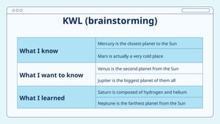 KWL (brainstorming)
What I know
Mercury is the closest planet to the Sun
Mars is actually a very cold place
What I want to know
Venus is the second planet from the Sun
Jupiter is the biggest planet of them all
What I learned
Saturn is composed of hydrogen and helium
Neptune is the farthest planet from the Sun
 